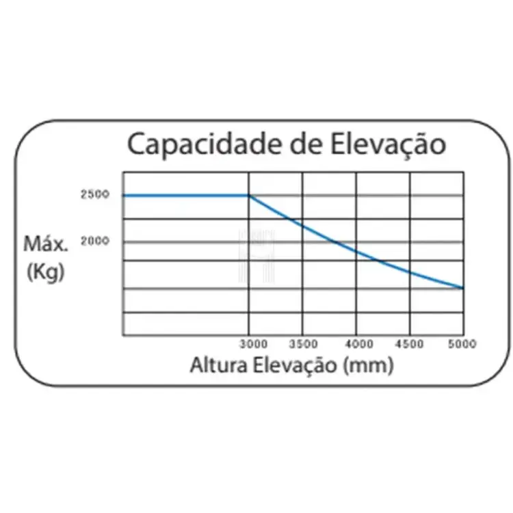 empilhador-electrico-pfl25-evo-powered-chavevertical-com-scaled-1.webp