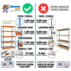 ESTANTE METÁLICA CHIPBOARD 2000X1500X600 AZUL/LARANJA - Image 4